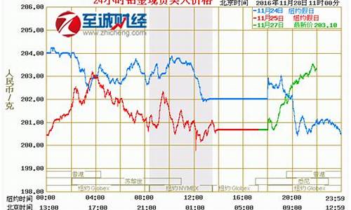 水贝今天金价_水杯今天金价多少