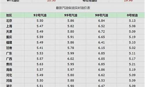 新郑加油站那价格低_新郑附近今天油价