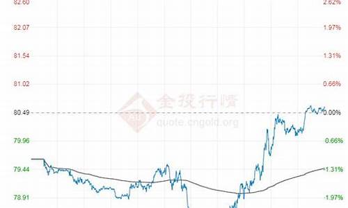 期货原油价格谁定的_原油期货计价单位