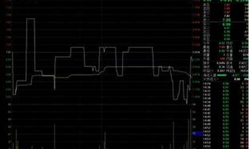 股票金价多少钱一克_股票金价1230