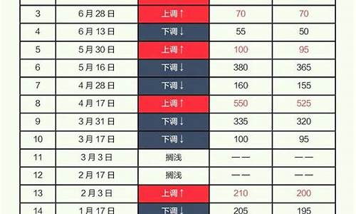 8块油价和9块油价差多少钱呢_8块油价和9块油价差多少钱