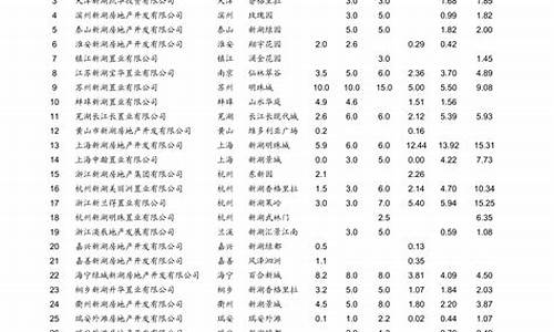 青岛油价上涨_青岛油价最新价格