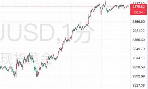 今日中东_中东紧张国际金价预测