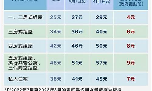 科威特水价和油价_科威特水比油贵