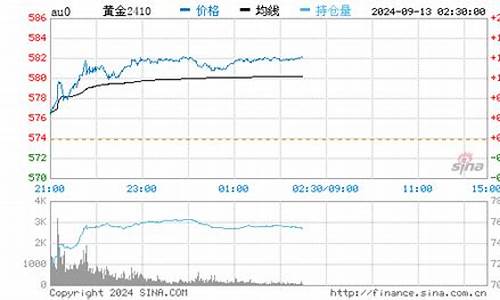 1570金价怎么样_15k黄金价格