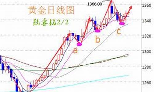 伦敦金价格伦敦金价格_伦敦金价格行情