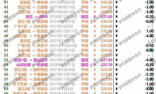 梦幻西游 金价_梦幻西游金价不断下跌