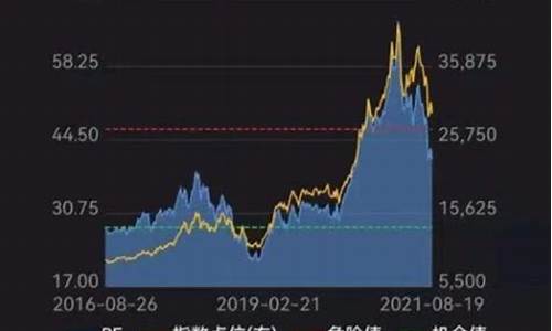 基金当天卖出后跌了算亏吗_当天卖出的基金价格