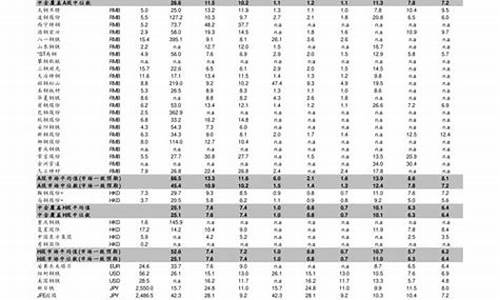 建设银行实时金价_中国建设银行今日金价