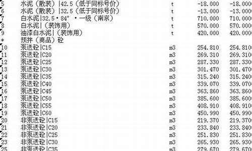 安徽专业五金价格信息_安徽五金批发