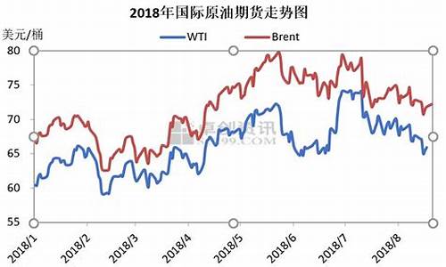 泰州各大加油站今日油价_泰州3月29油价