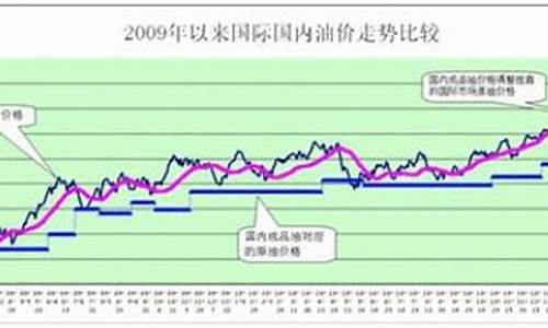 油价上涨哪些行业受益_油价贵利好哪些企业