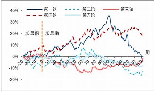 最近3年金价走势图_最近三年金价变动情况表