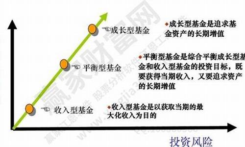 基金价值成长文案范文_基金价值成长文案