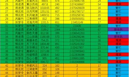 藏宝阁最贵2万_藏宝阁金价3000万