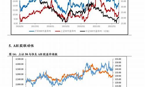 油价下一调价窗口_油价调整下调