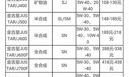 中通客车油箱多少升_中通客车换机油价格