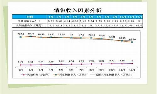 遂川汽油价钱表格图片_遂川汽油价钱表格