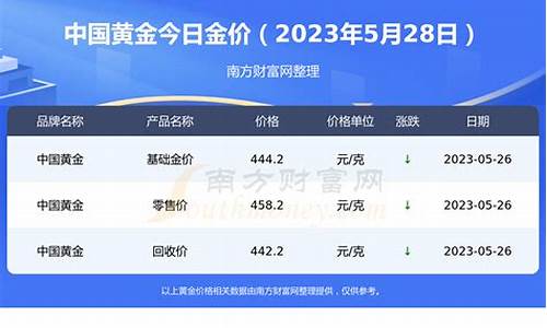 5月20日金价查询_20205月25金价