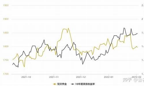 非农就业增加金价_非农就业和黄金