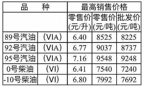 铜梁汽油价格_重庆铜梁最新油价