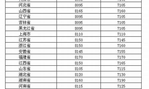 西藏油价调整最新消息3月17日_2019年西藏油价