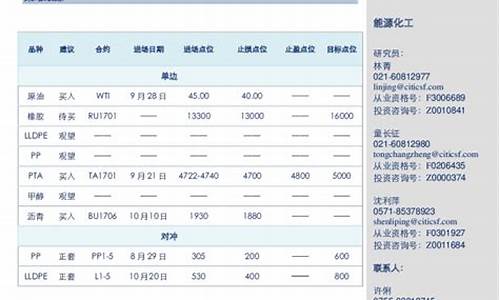 中信银行油价调整_中信银行油价调整方案