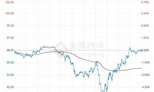 国际原油价格走势新_国际原油的价格走势图最新