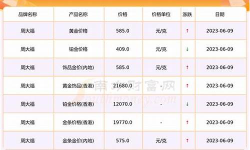 金店金价跟周大福的区别_金店金价跟周大福的区别是什么