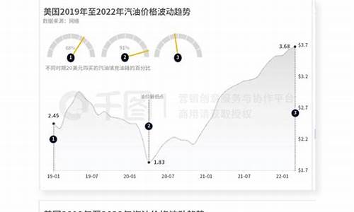 恩施市油价_恩施油价变化趋势分析