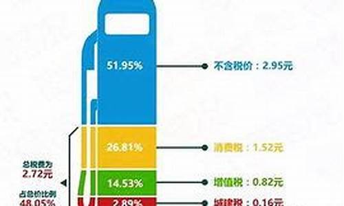 油价下跌哪些产业受益_油价暴跌利好哪些行业