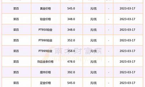 天津菜百千足金价格_天津菜百千足金价格多少