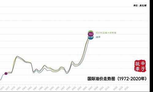 国际原油价格最新行情今日_国际原油价格最新走势今天