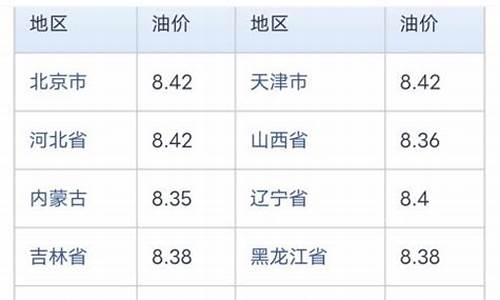 中石化天津92油价_天津今日中石化95号汽油油价