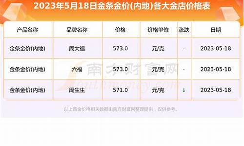 大荔金店金价查询最新价格_大荔金店金价查询最新价格是多少