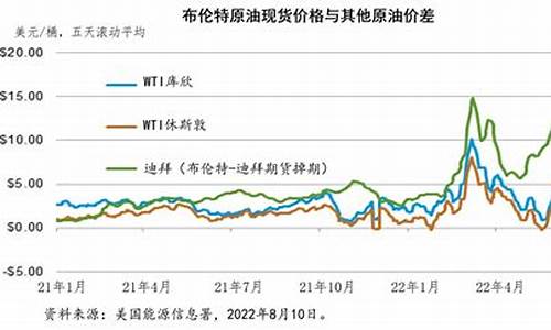 国际石油价格和俄乌局势_国际石油价格现状