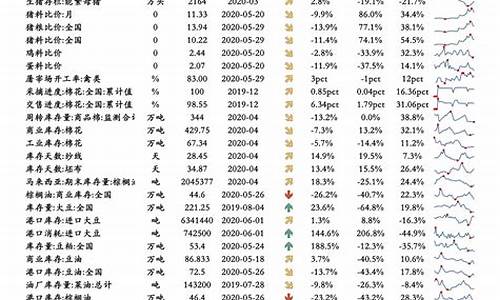 中国油价调价时间_中国油价调整记录