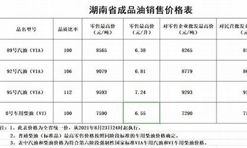 湖南当前油价_最新油价湖南怀化