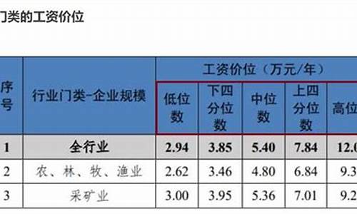 重庆防护钣金价位表图片_重庆防护钣金价位表