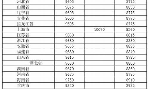 广东零售柴油价格表_广东最新柴油价格多少钱一升