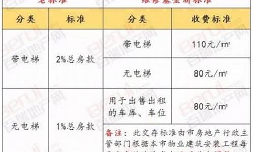 房屋维修基金价格_房租维修基金价格