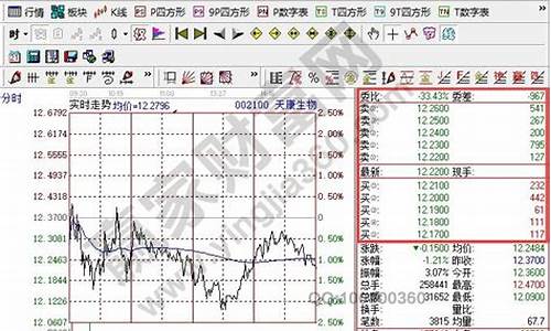 出金是什么意思放入什么科目_出金价格如何计算