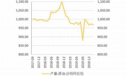 沙特40公斤原油价格_沙特油价多少一桶