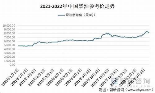 河南柴油油价_2021年河南柴油价格