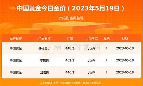 2021年以后的金价_2021年金价还有下降趋势吗