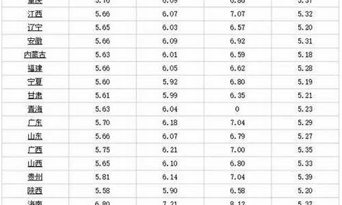 今天白山油价多少_白山今日油价92汽油