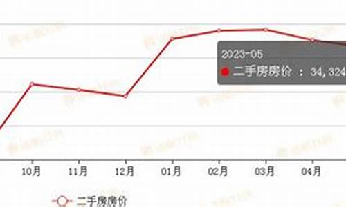 融通金价格查询_番禺融通金价格走势