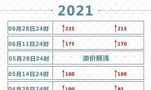 国内最低油价指导线_2021最低油价记录