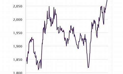 3月金价查询结果_今年3月金价预测最新