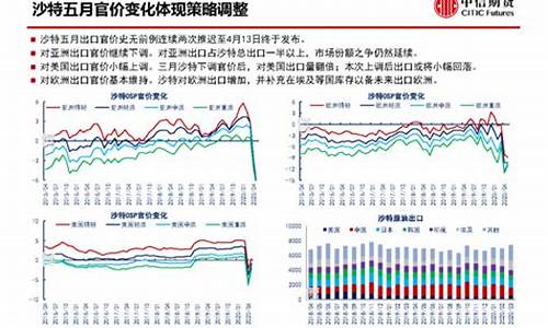 负油价持续时间_负油价之夜的意义